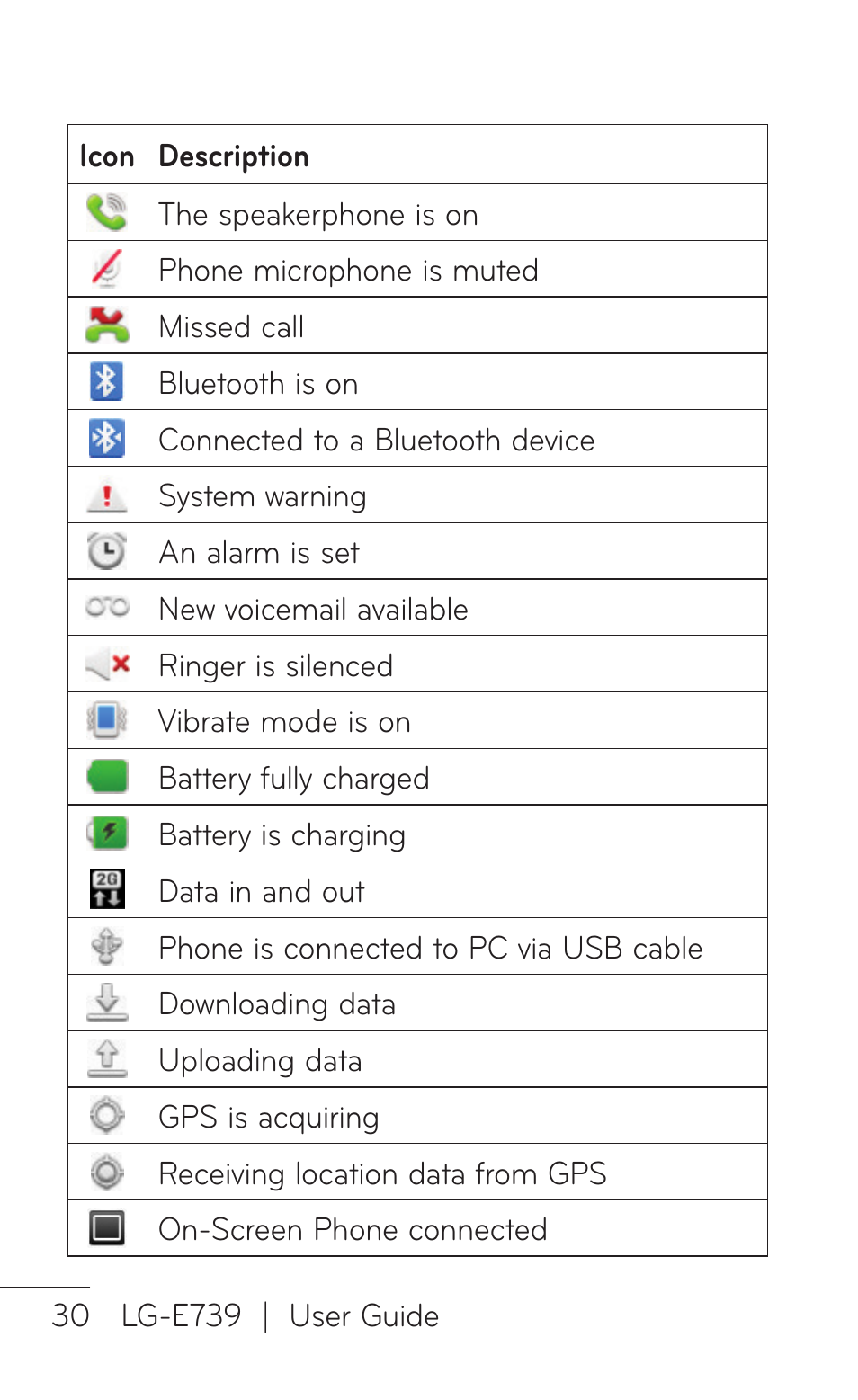 LG E739 User Manual | Page 30 / 146