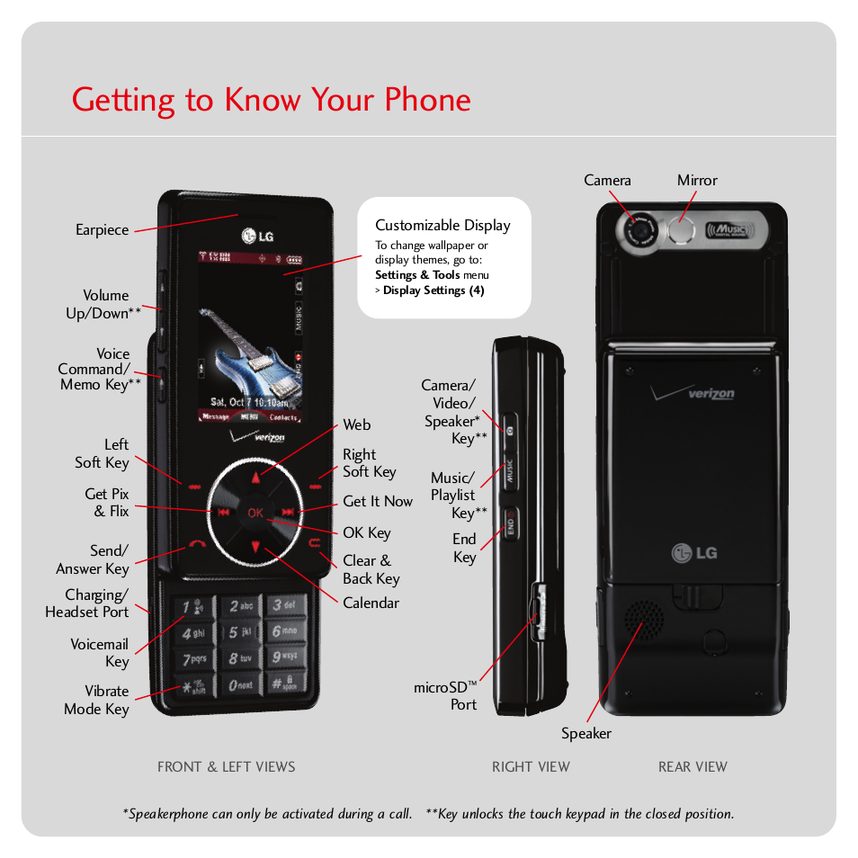 Getting to know your phone | Verizon CHOCOLATE MCDD0007801 User Manual | Page 2 / 12
