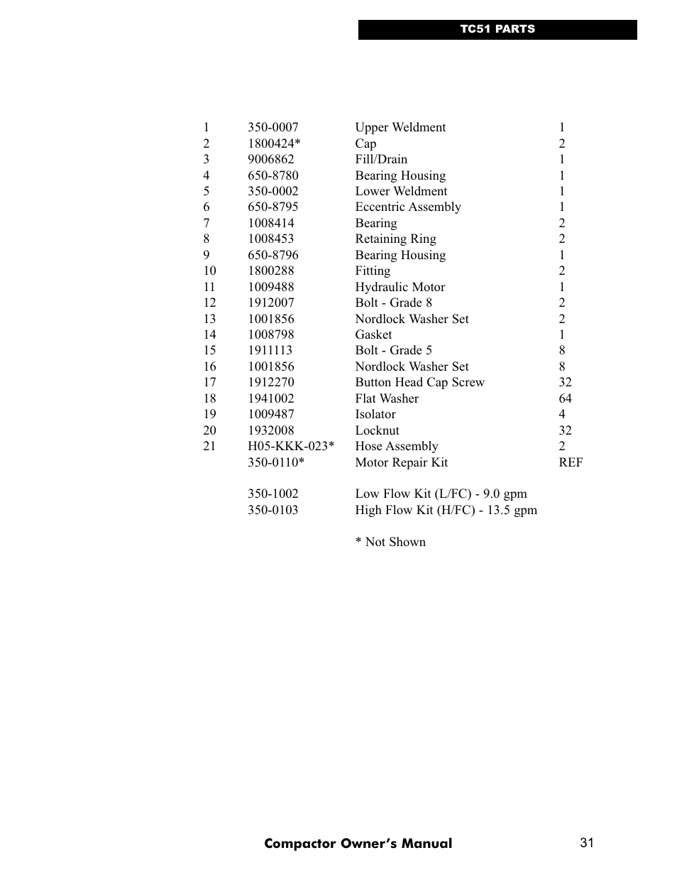 LG TC91 User Manual | Page 31 / 48