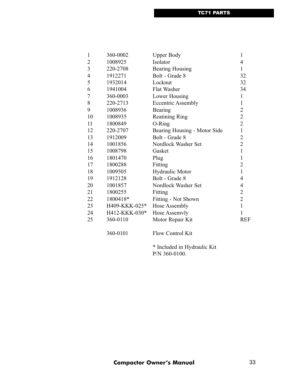 LG TC91 User Manual | Page 33 / 48