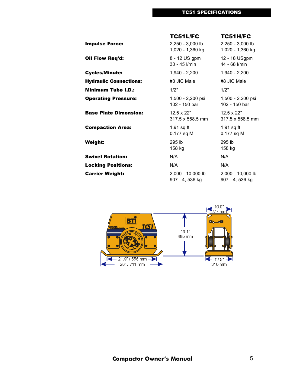 LG TC91 User Manual | Page 5 / 48