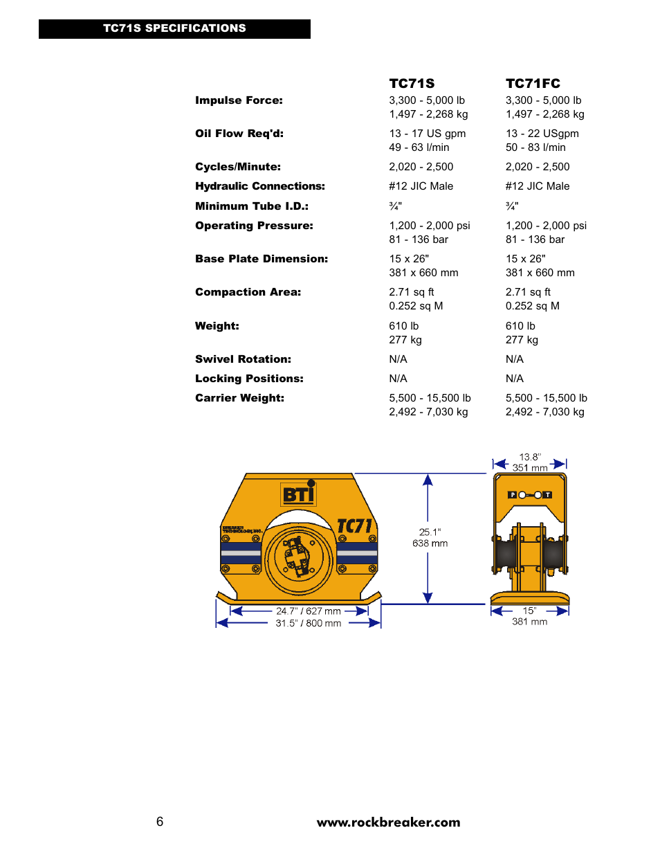 LG TC91 User Manual | Page 6 / 48