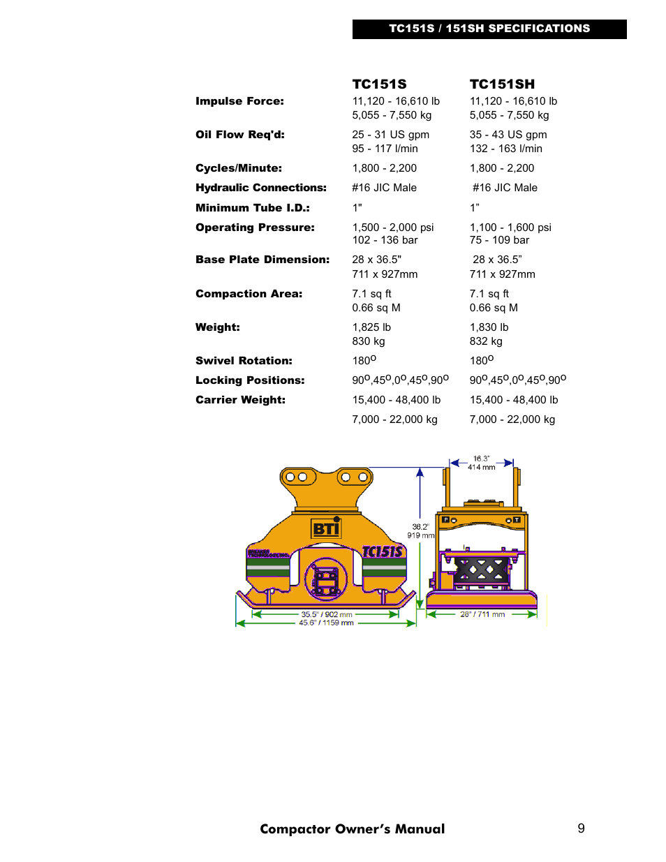 LG TC91 User Manual | Page 9 / 48