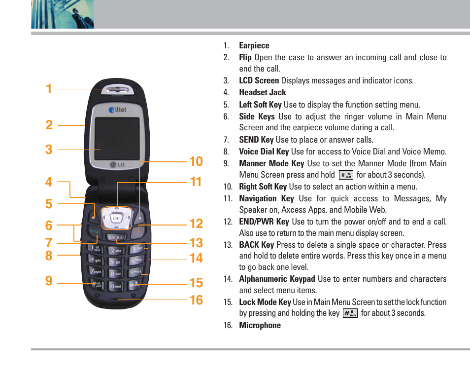 Phone overview | LG AX4270 User Manual | Page 11 / 175