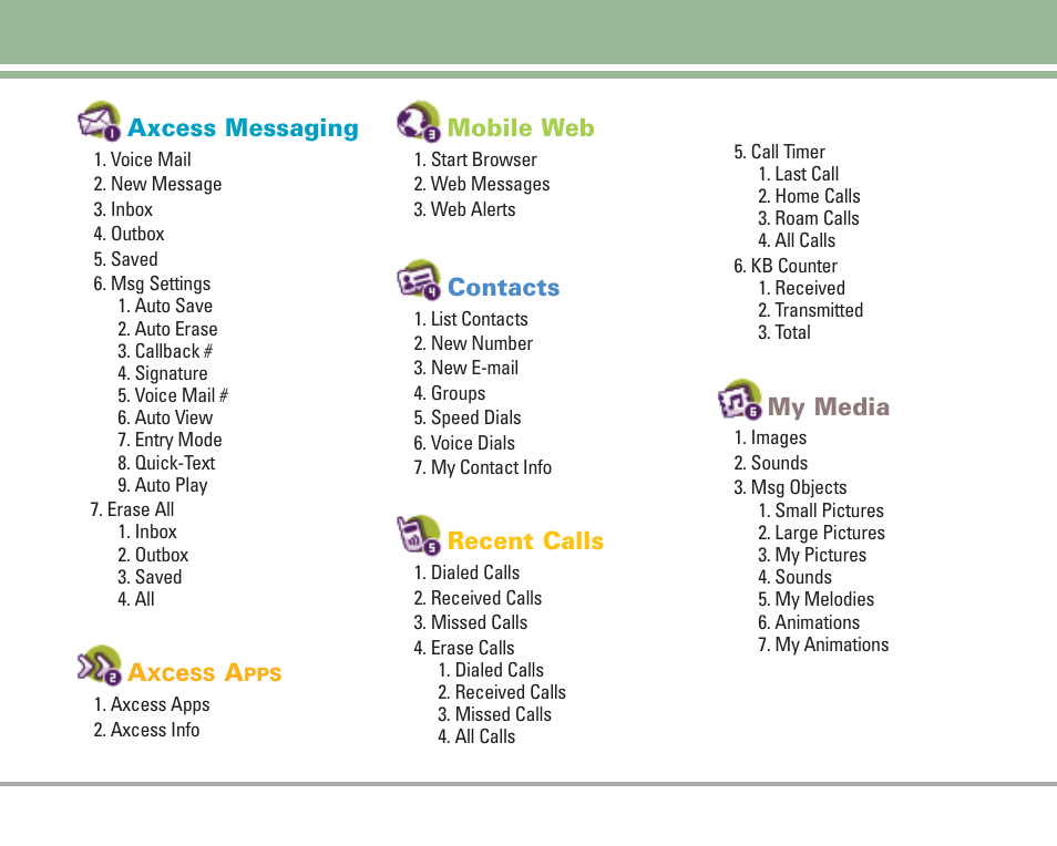 Menus overview | LG AX4270 User Manual | Page 12 / 175