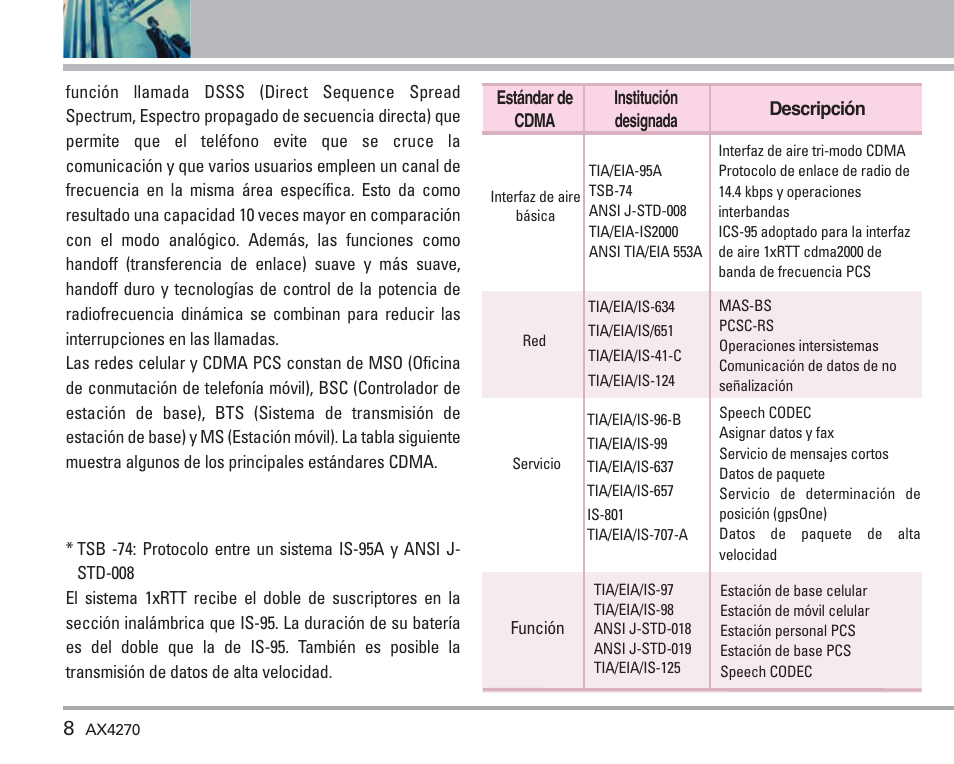 Bienvenidos | LG AX4270 User Manual | Page 96 / 175