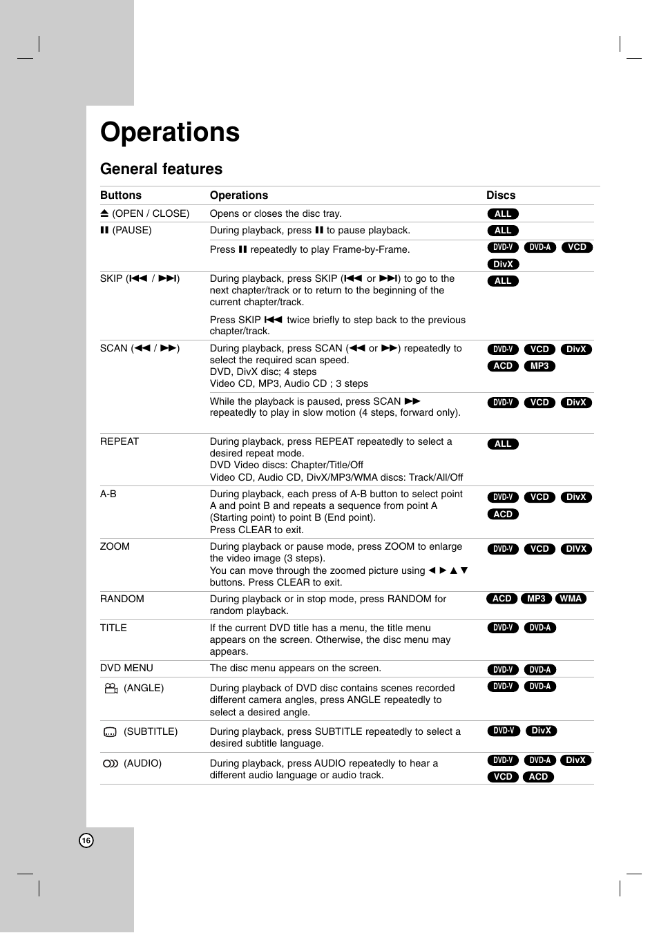 Operations, General features | LG LDA-731 User Manual | Page 16 / 26