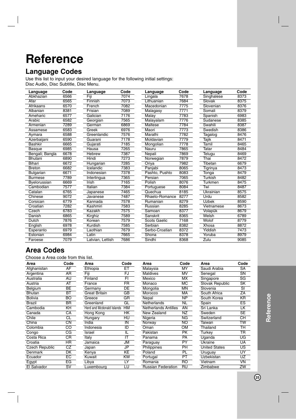 Area codes, Language codes, Reference | LG LDA-731 User Manual | Page 25 / 26