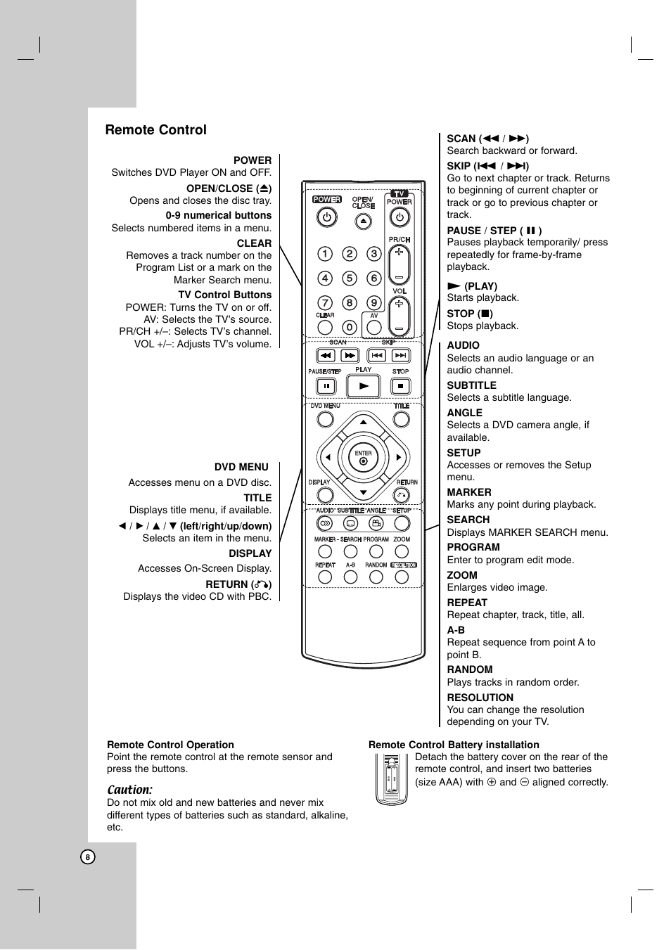 Remote control | LG LDA-731 User Manual | Page 8 / 26