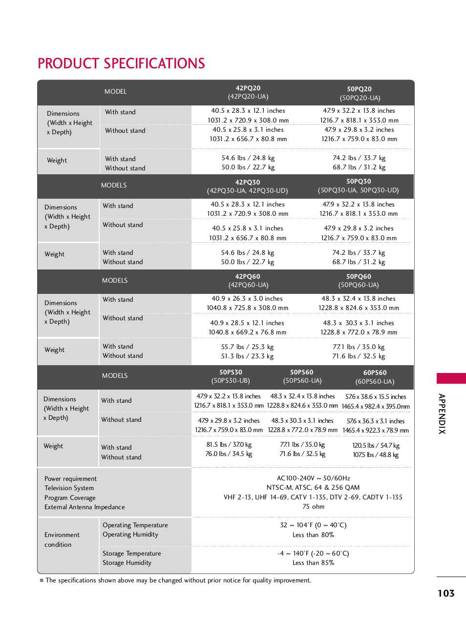 Product specifications, Appendix | LG SAC33575901 User Manual | Page 105 / 117