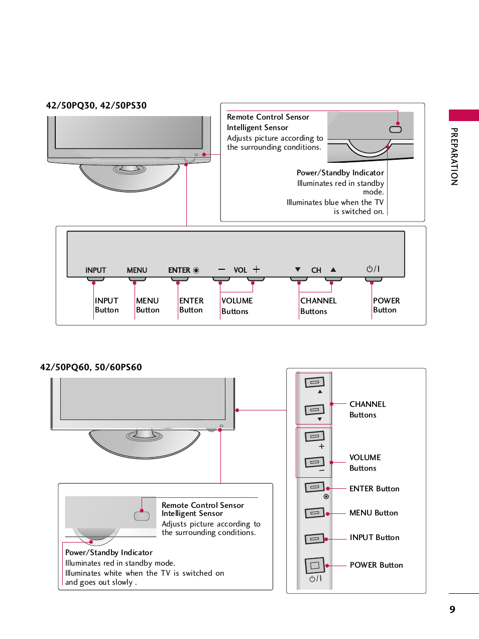 Ch vol menu input enter | LG SAC33575901 User Manual | Page 11 / 117