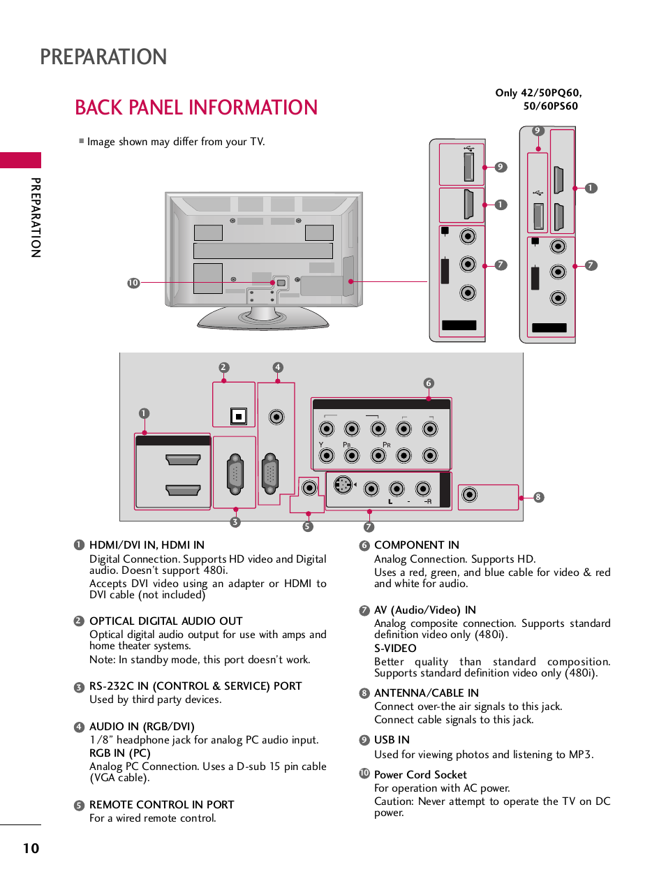 Back panel information, Preparation, Prep ar a tion | Image shown may differ from your tv | LG SAC33575901 User Manual | Page 12 / 117