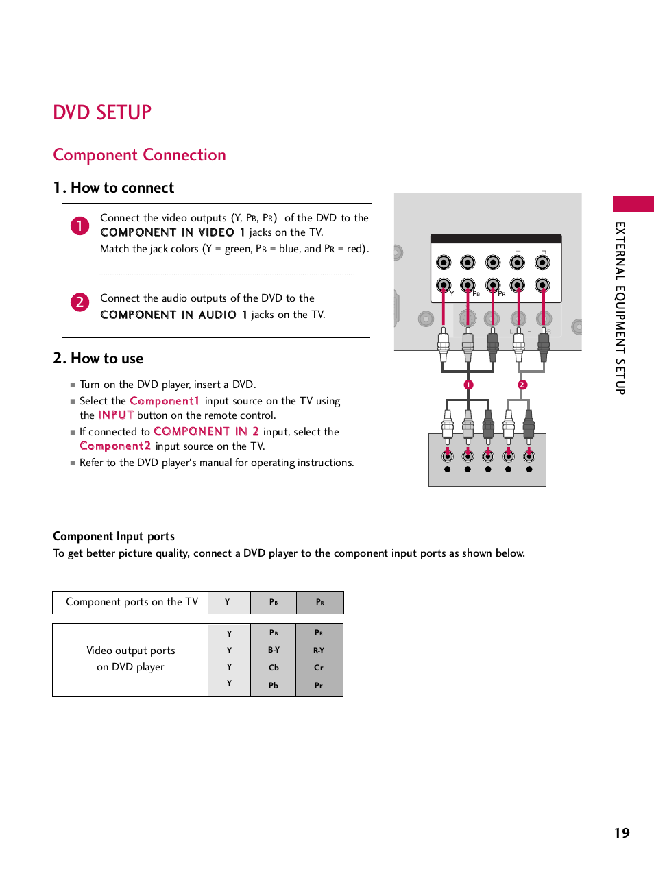 Dvd setup, Component connection, How to connect 2. how to use | External eq uipment setup, Component input ports | LG SAC33575901 User Manual | Page 21 / 117