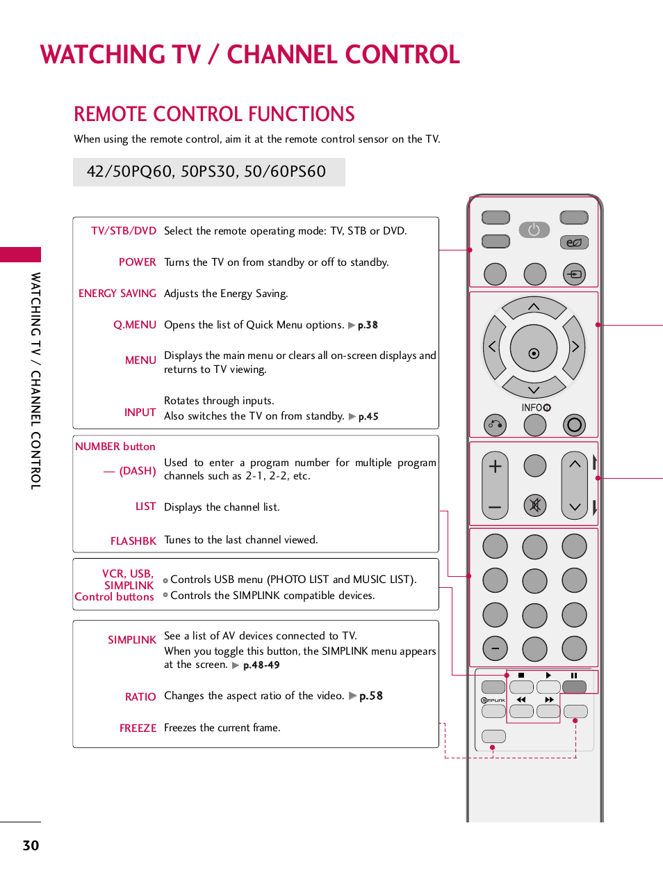 Watching tv / channel control, Remote control functions | LG SAC33575901 User Manual | Page 32 / 117