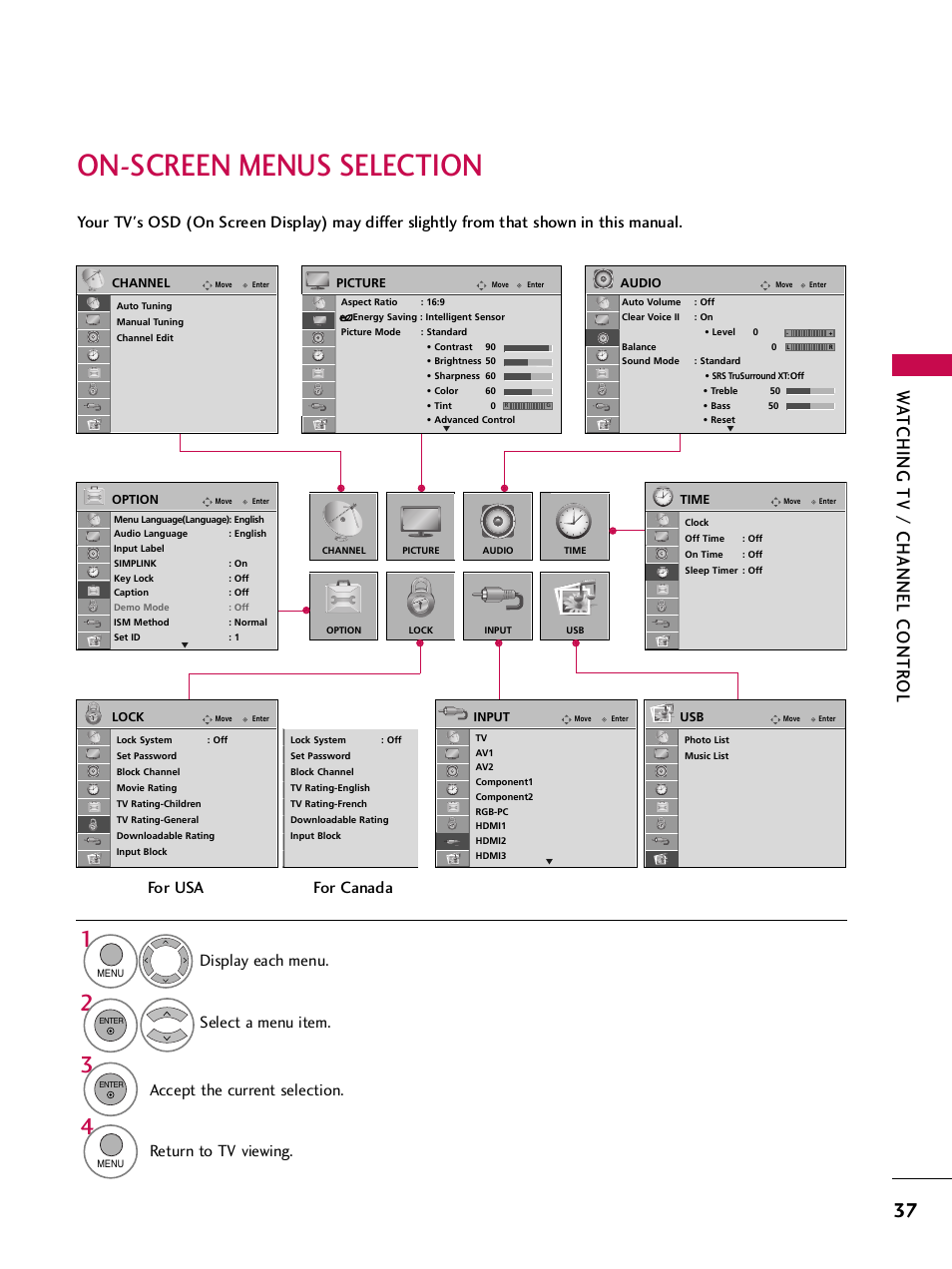 On-screen menus selection, Wa tching tv / channel contr ol, Return to tv viewing | For usa for canada | LG SAC33575901 User Manual | Page 39 / 117