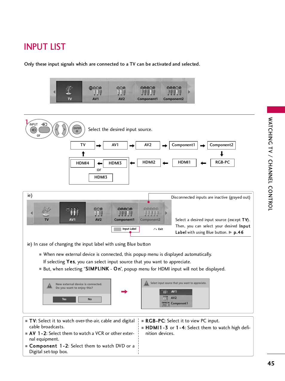 Input list, Wa tching tv / channel contr ol | LG SAC33575901 User Manual | Page 47 / 117