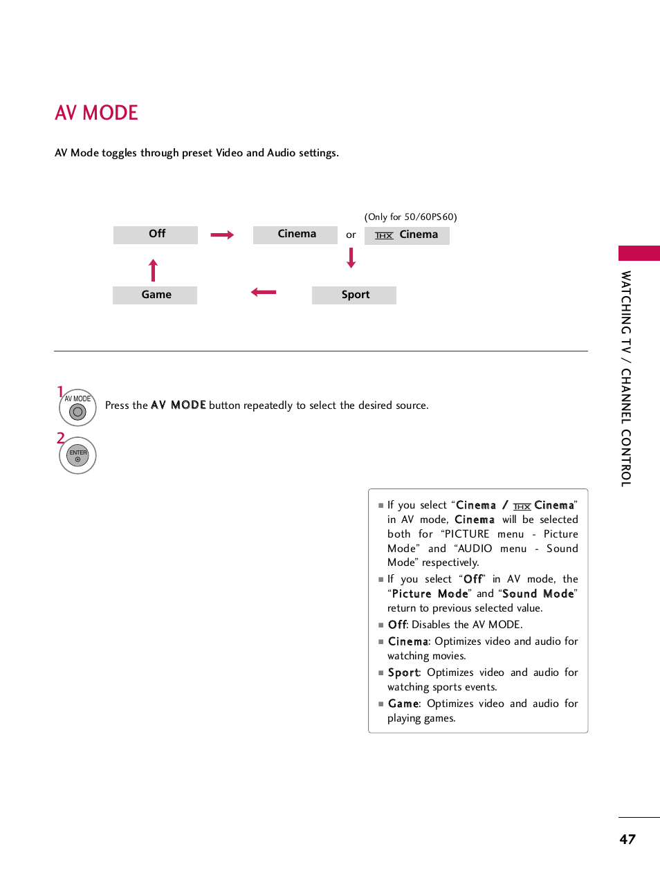 Av mode | LG SAC33575901 User Manual | Page 49 / 117
