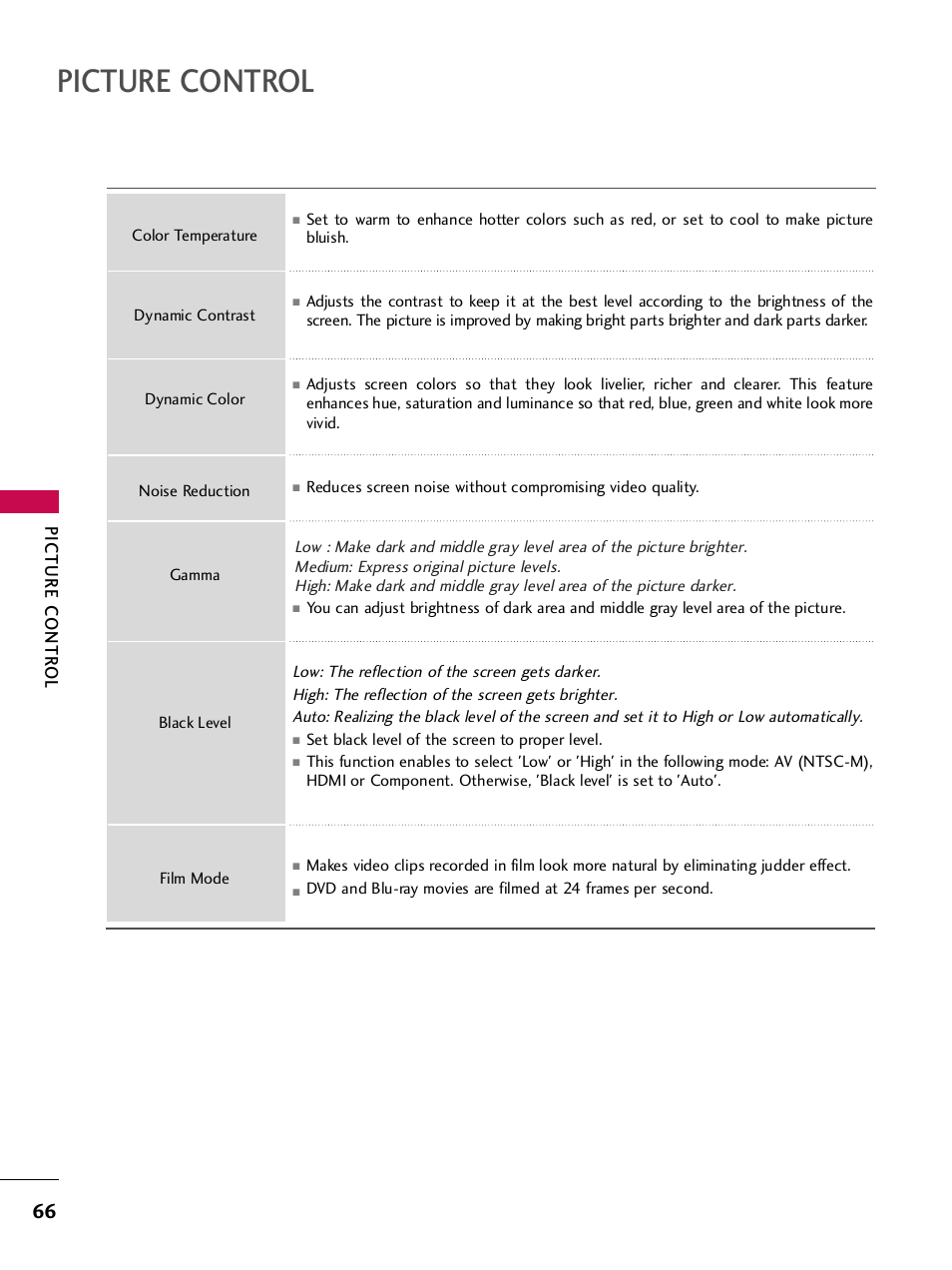 Picture control, Picture contr ol | LG SAC33575901 User Manual | Page 68 / 117