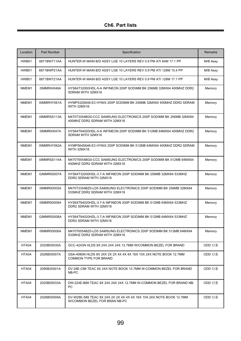 Ch6. part lists | LG LW60 User Manual | Page 100 / 118