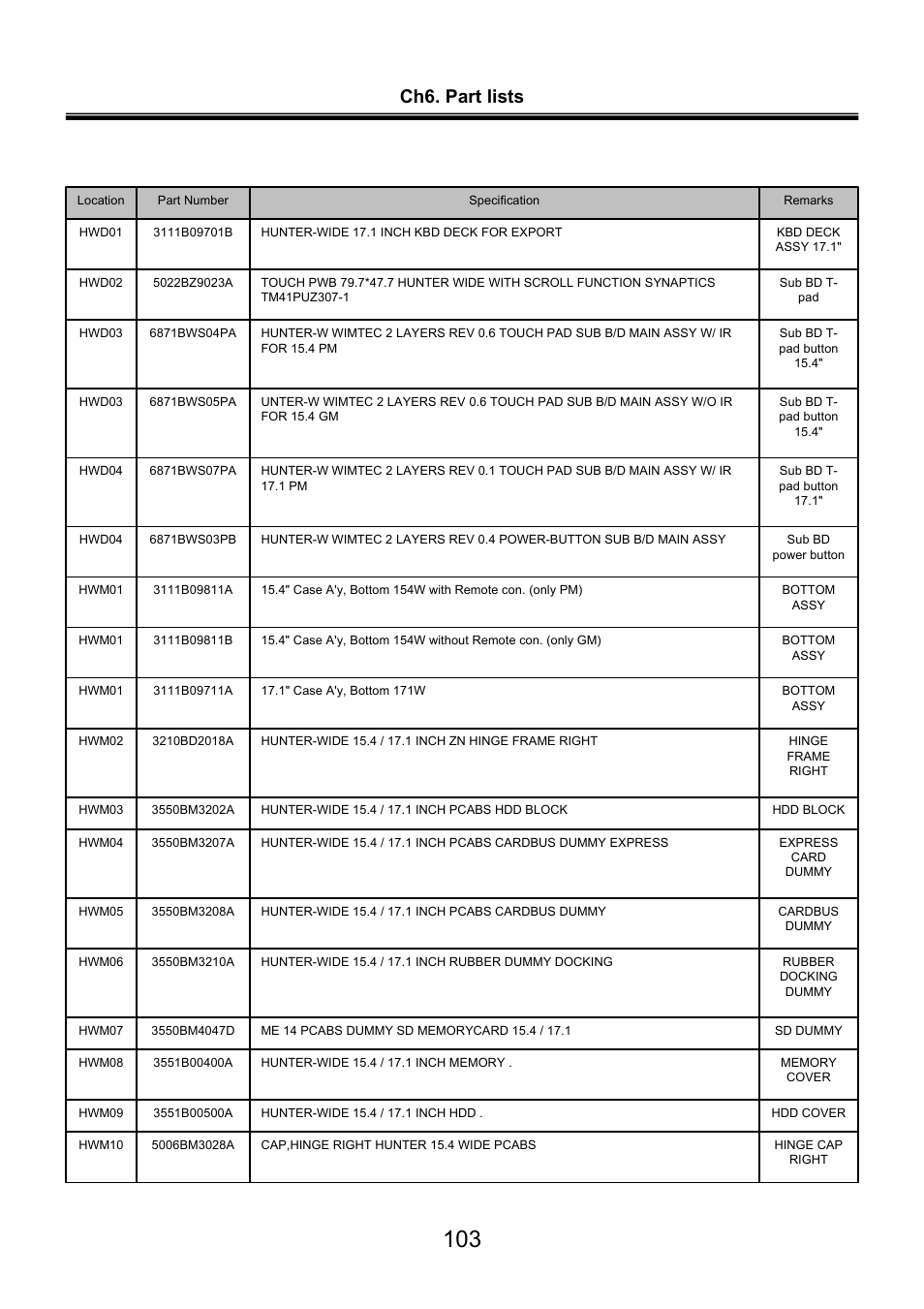 Ch6. part lists | LG LW60 User Manual | Page 104 / 118