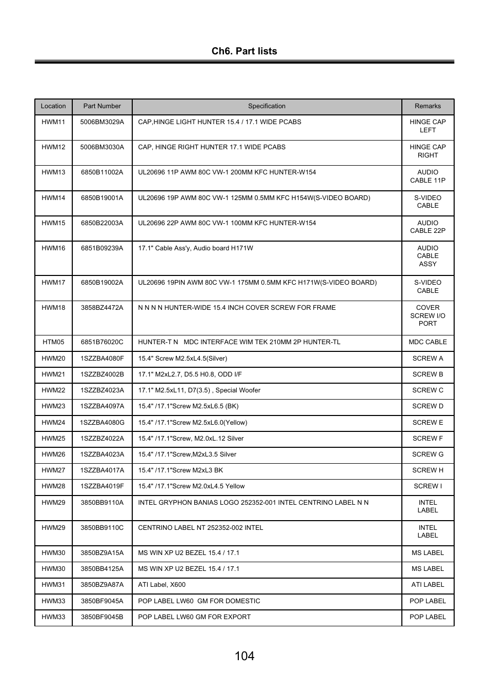 Ch6. part lists | LG LW60 User Manual | Page 105 / 118