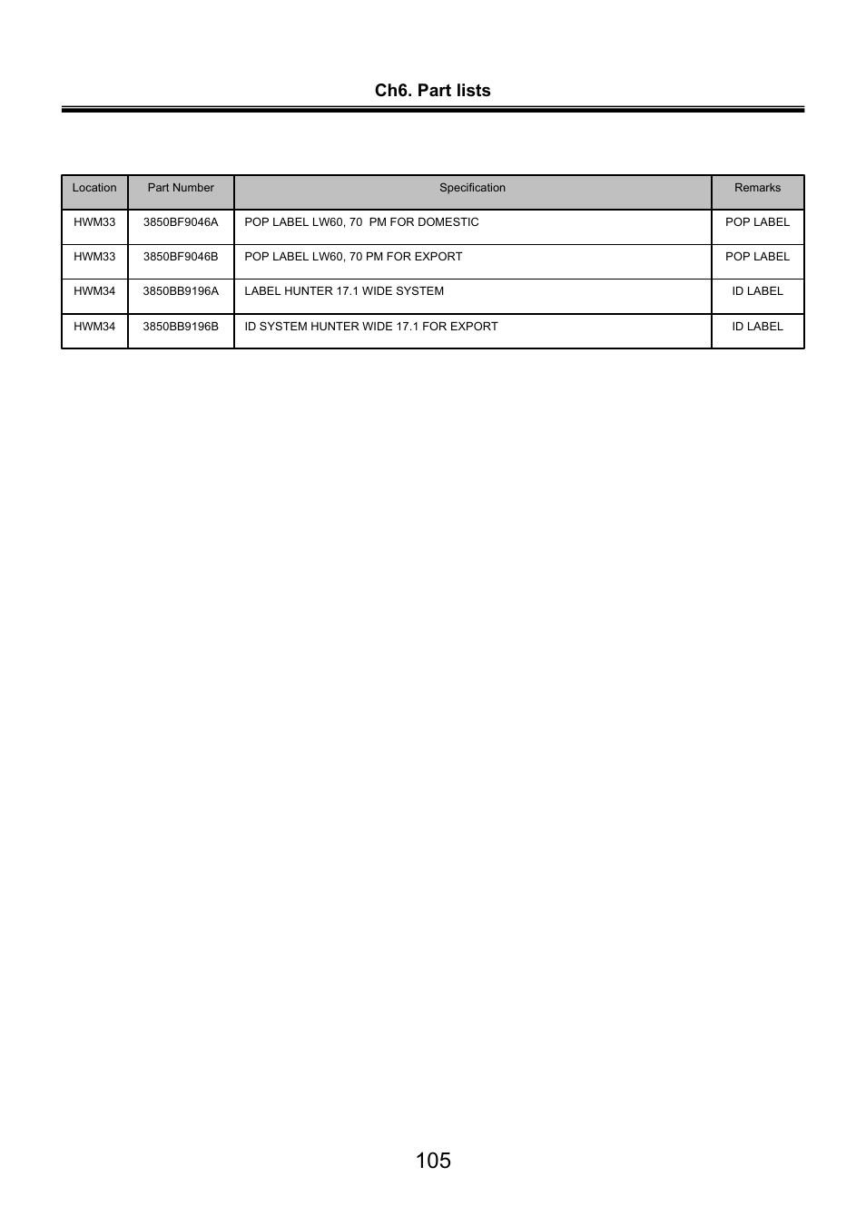 Ch6. part lists | LG LW60 User Manual | Page 106 / 118