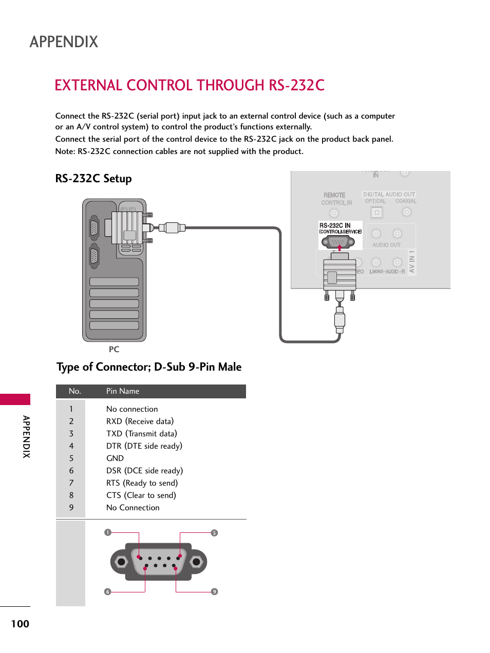 External control through rs-232c, Appendix, Rs-232c setup | Type of connector; d-sub 9-pin male | LG 32LB4D User Manual | Page 102 / 110