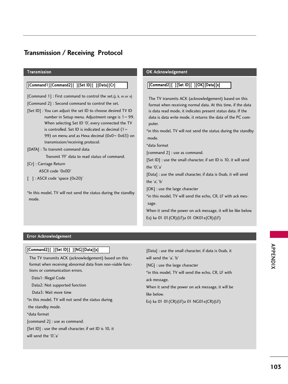 Transmission / receiving protocol, Appendix | LG 32LB4D User Manual | Page 105 / 110