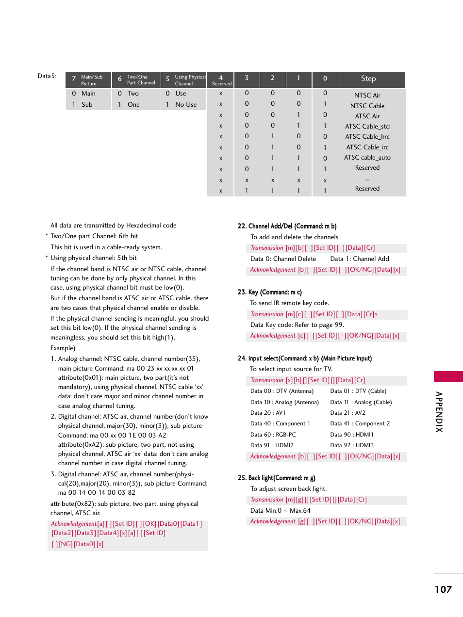 Appendix | LG 32LB4D User Manual | Page 109 / 110