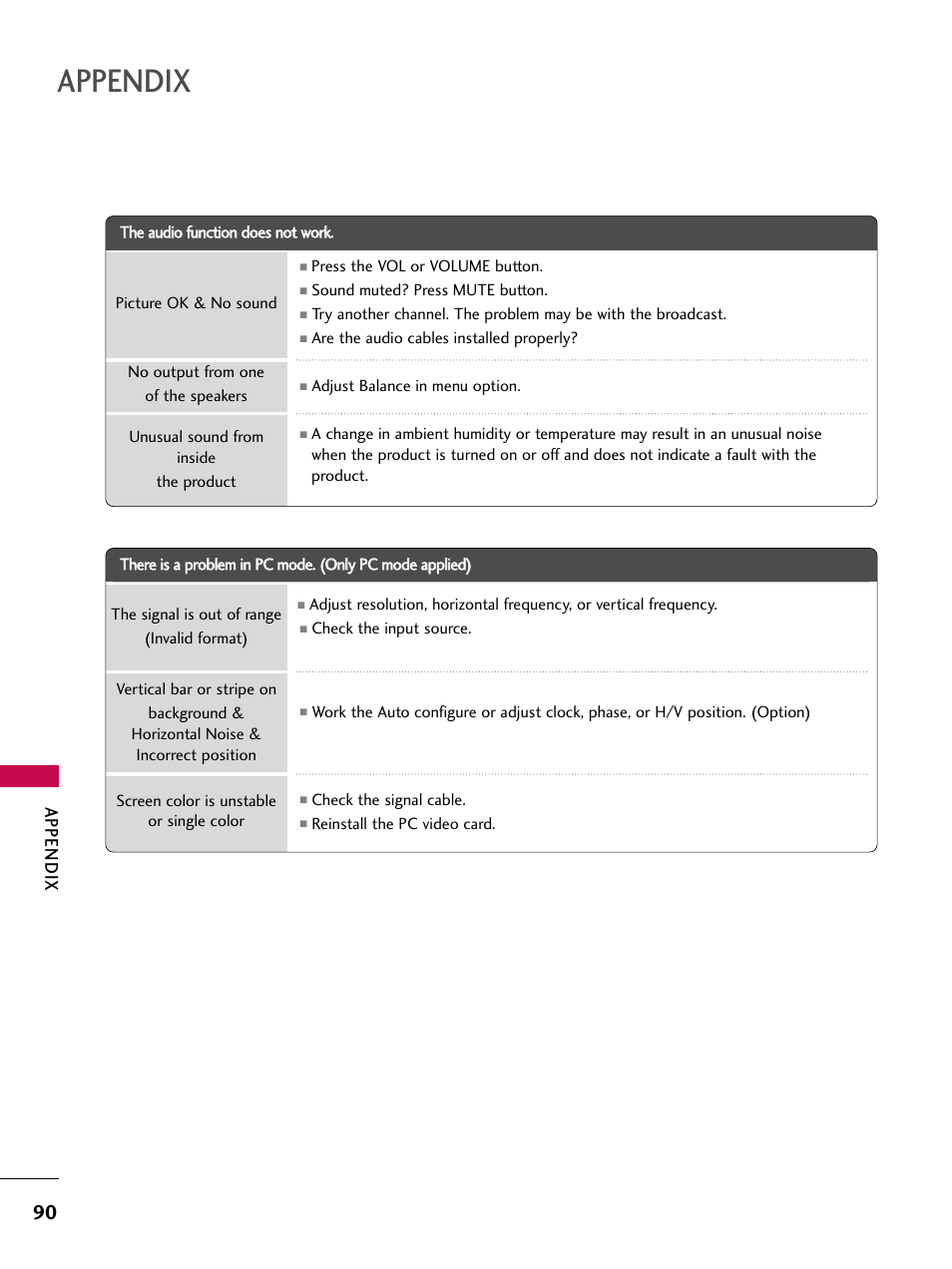 Appendix | LG 32LB4D User Manual | Page 92 / 110