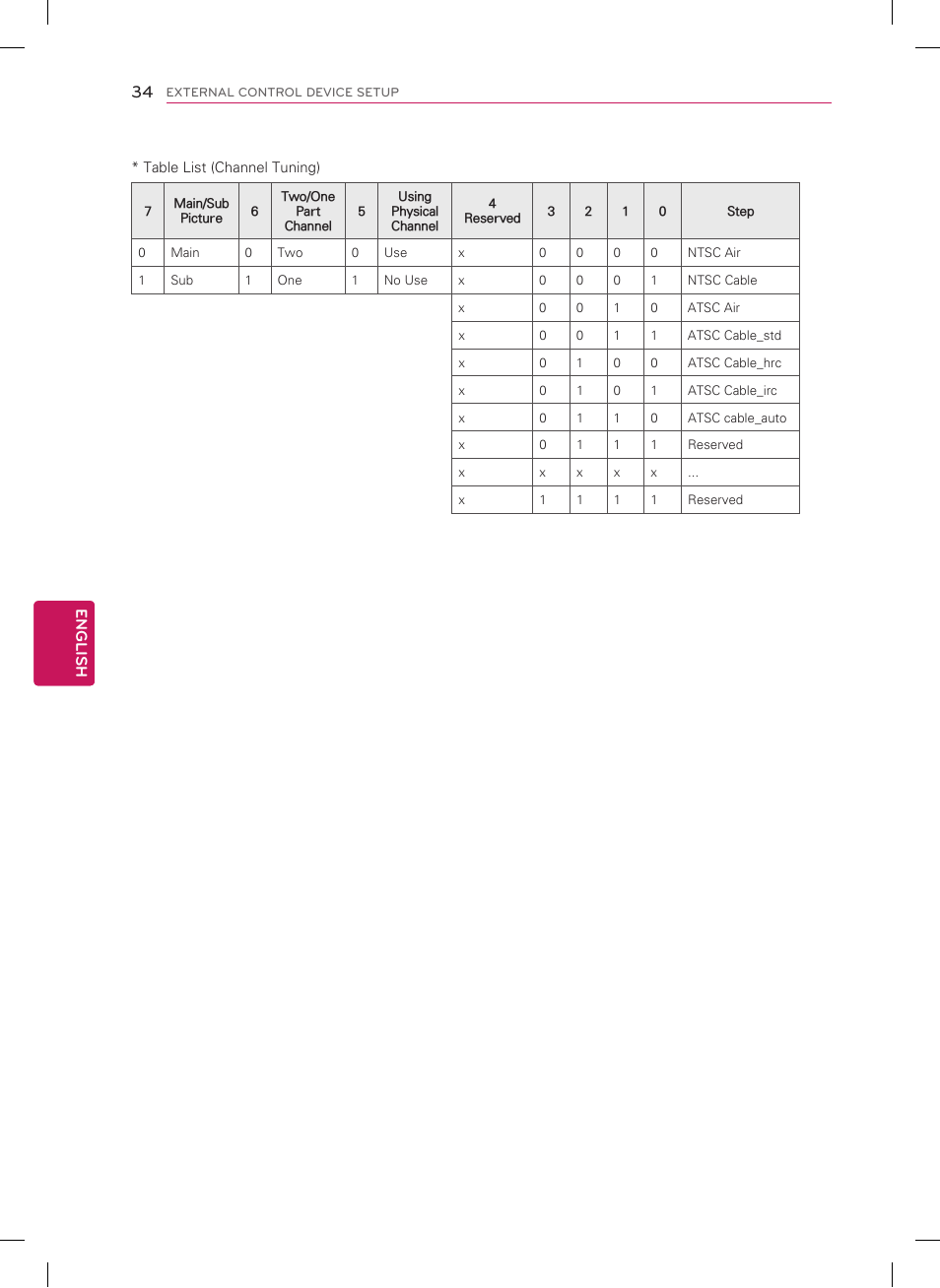 LG 22LT560C User Manual | Page 34 / 36