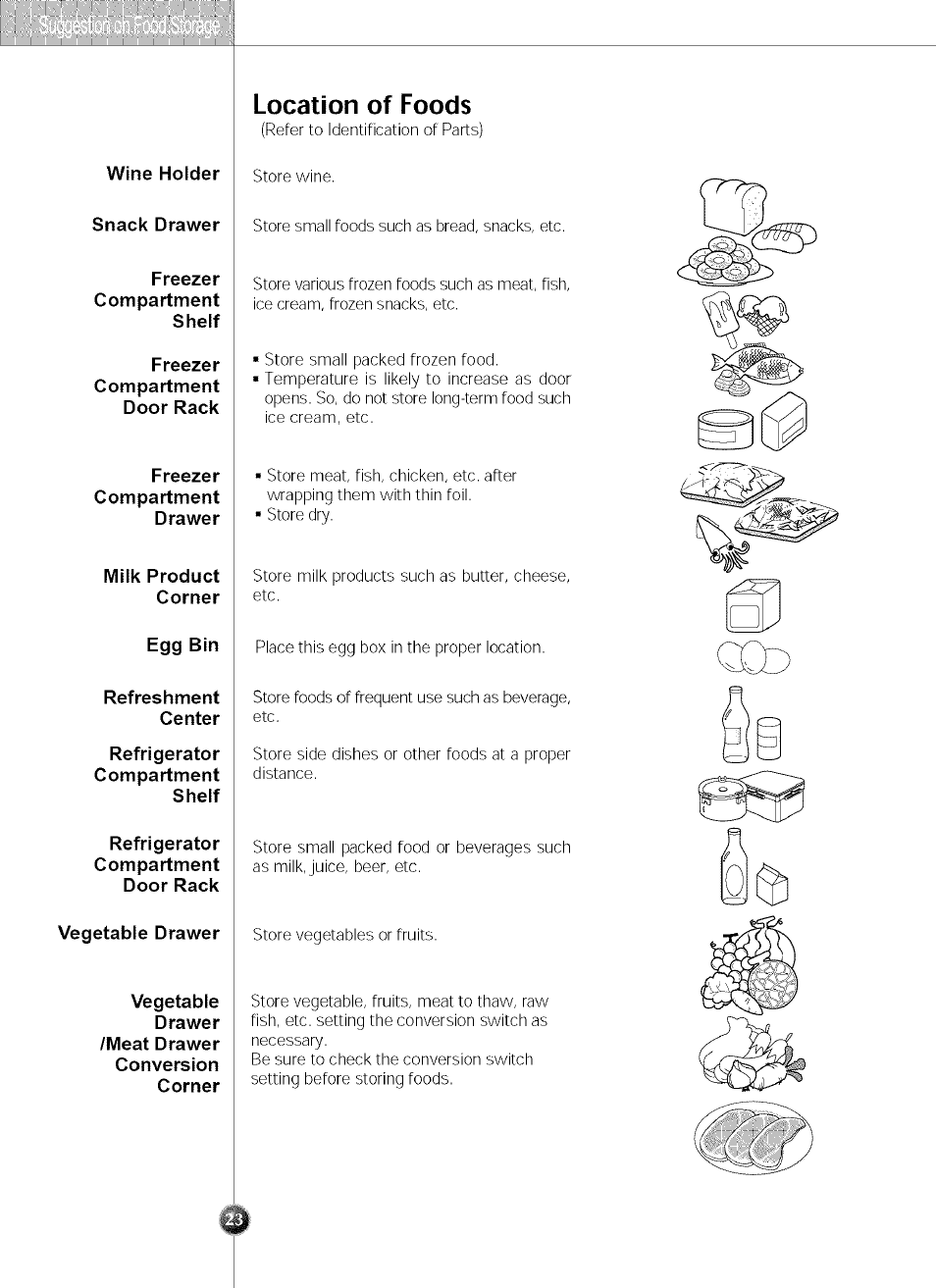 Location of foods | LG SXS LRSC 26980TT User Manual | Page 23 / 33