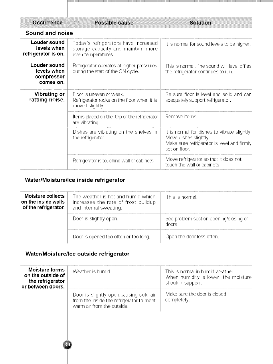 LG SXS LRSC 26980TT User Manual | Page 30 / 33