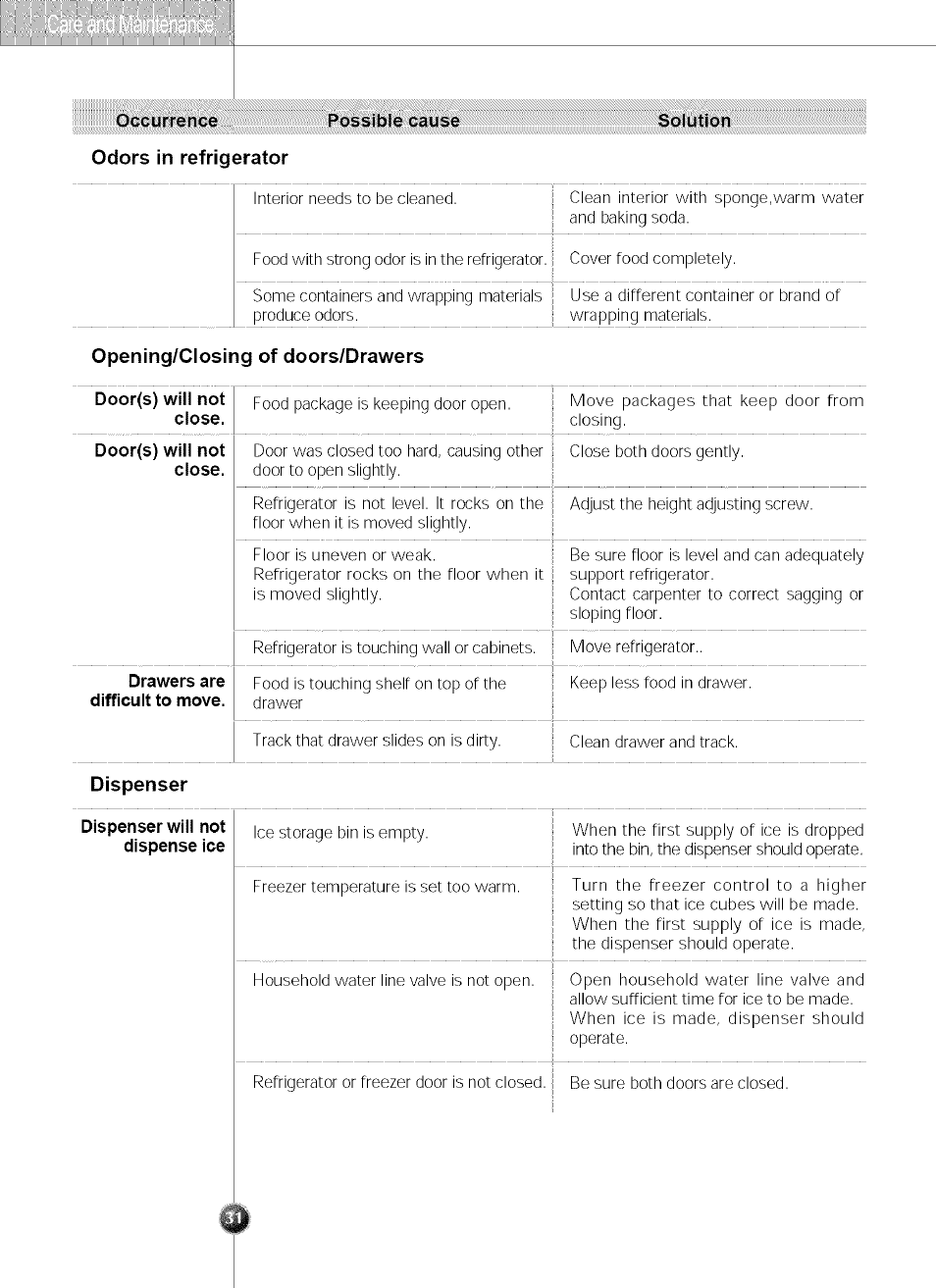 LG SXS LRSC 26980TT User Manual | Page 31 / 33