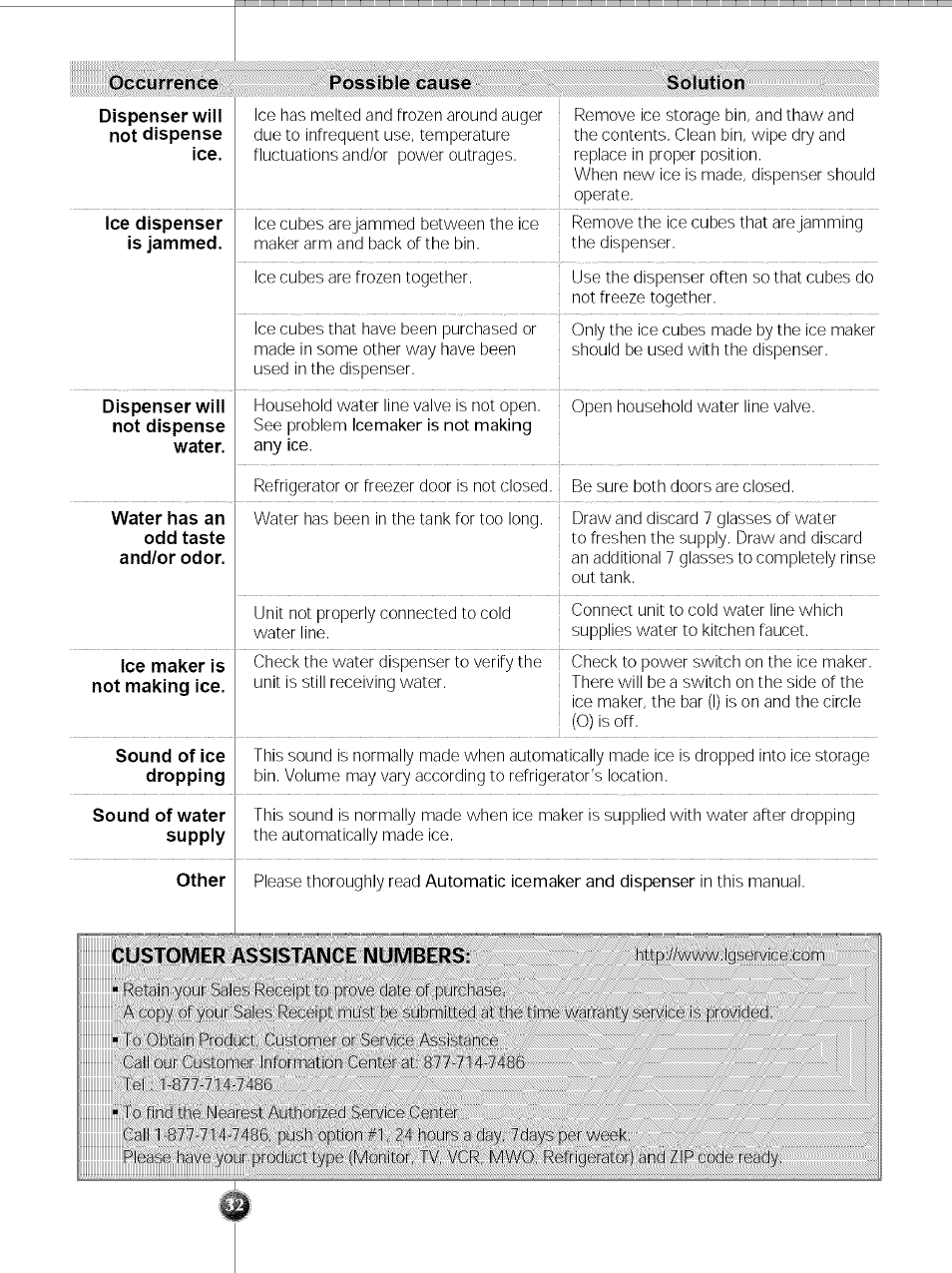 Customer assistance numbers | LG SXS LRSC 26980TT User Manual | Page 32 / 33