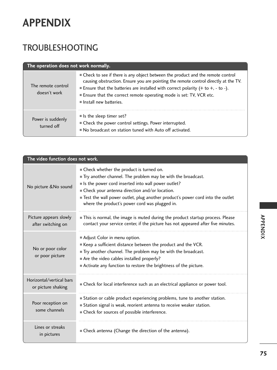 Appendix, Troubleshooting | LG 32LC7DC User Manual | Page 77 / 94