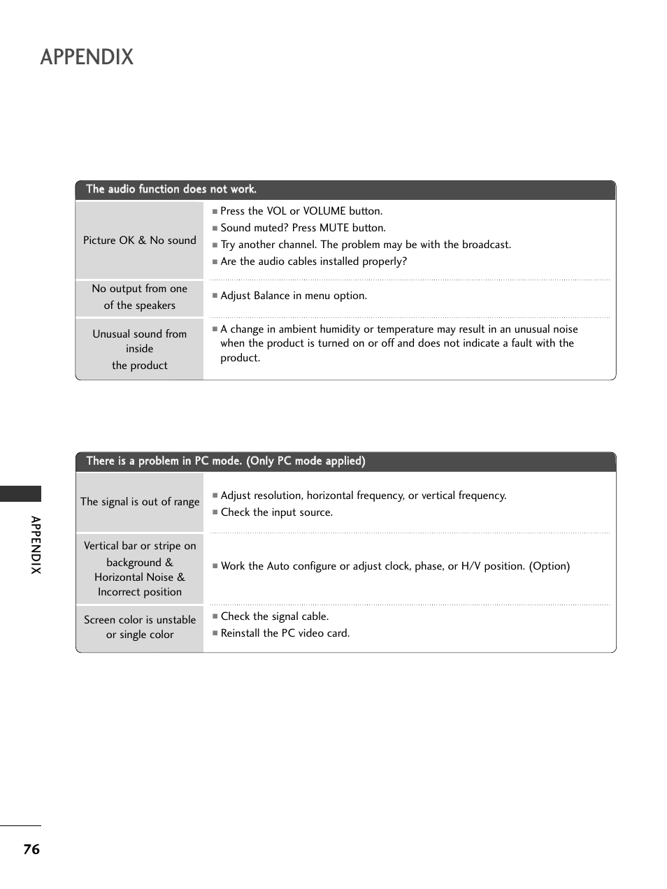 Appendix | LG 32LC7DC User Manual | Page 78 / 94