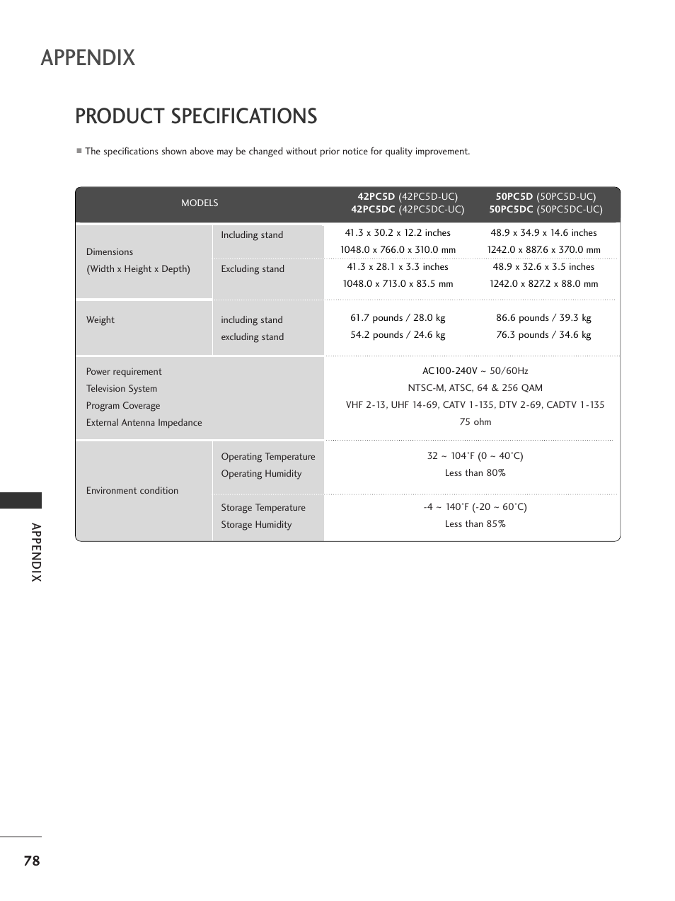 Product specifications, Appendix | LG 32LC7DC User Manual | Page 80 / 94