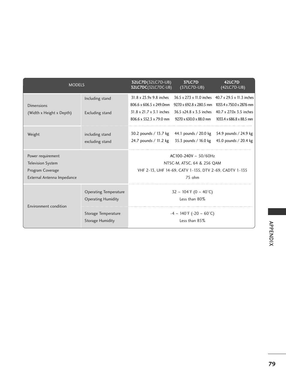 Appendix | LG 32LC7DC User Manual | Page 81 / 94