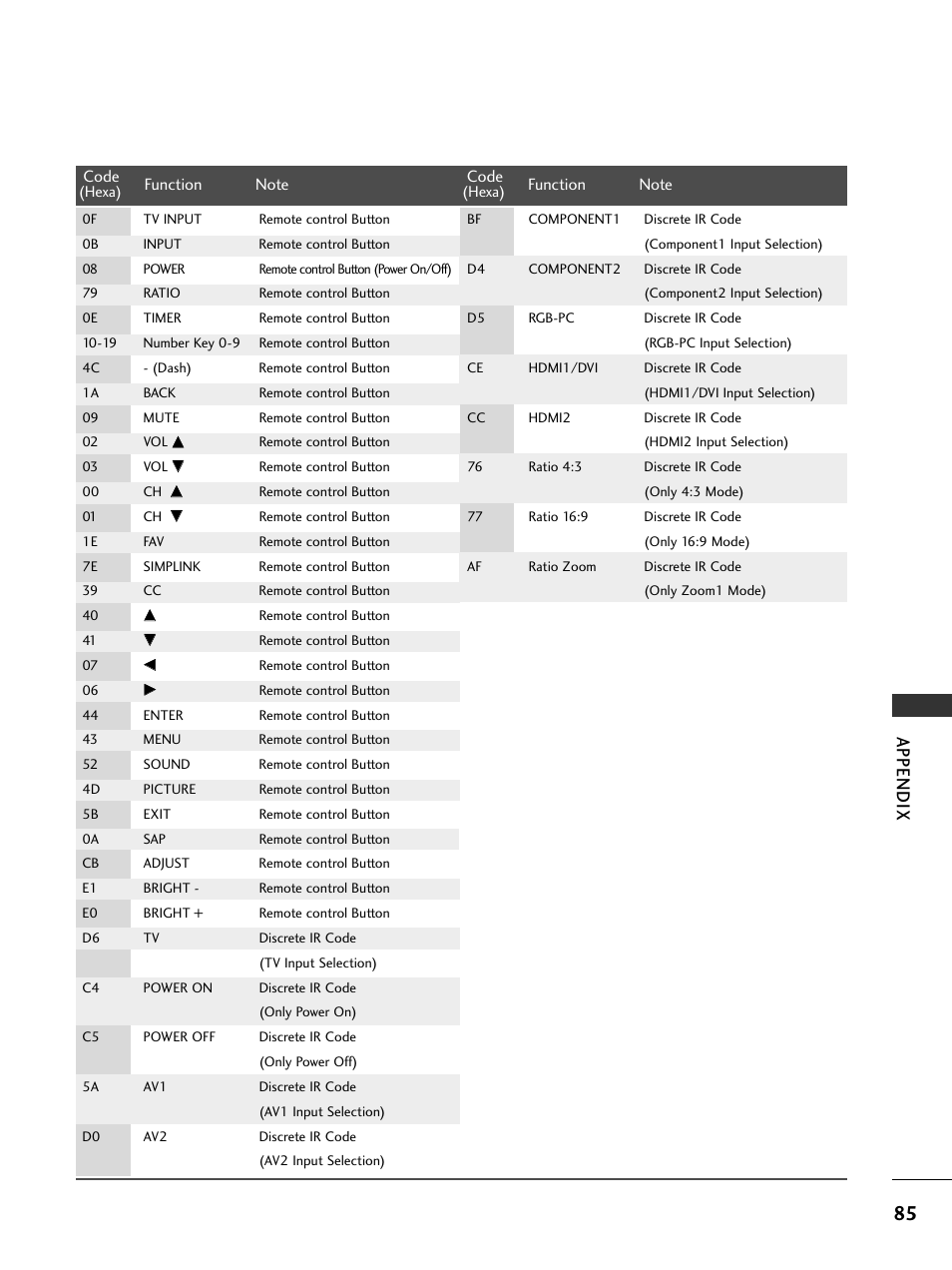 Appendix | LG 32LC7DC User Manual | Page 87 / 94