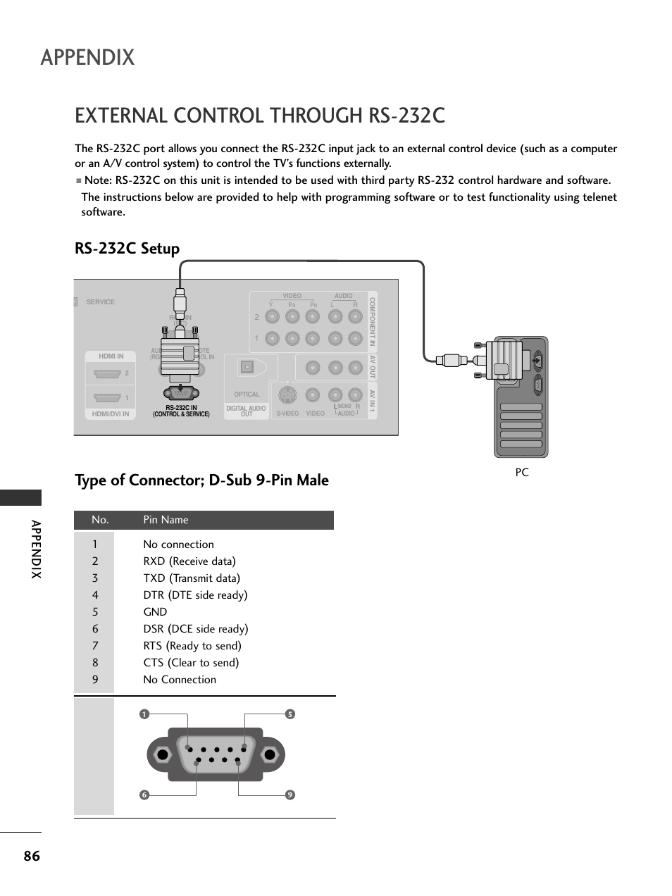 External control through rs-232c, Rs-232c setup, Type of connector; d-sub 9-pin male | Appendix | LG 32LC7DC User Manual | Page 88 / 94