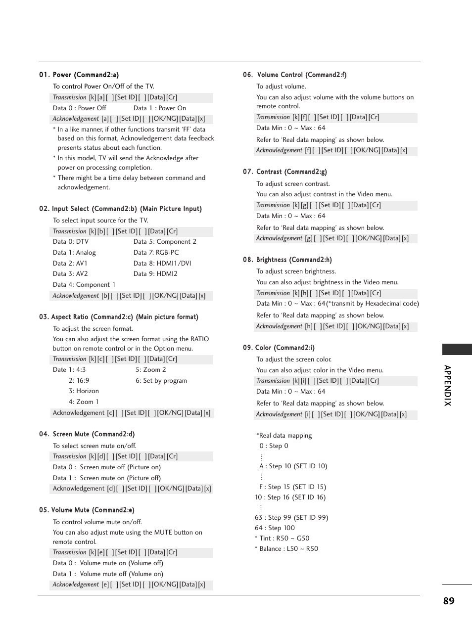 Appendix | LG 32LC7DC User Manual | Page 91 / 94