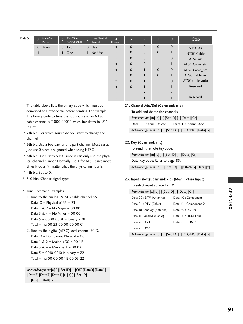 Appendix | LG 32LC7DC User Manual | Page 93 / 94