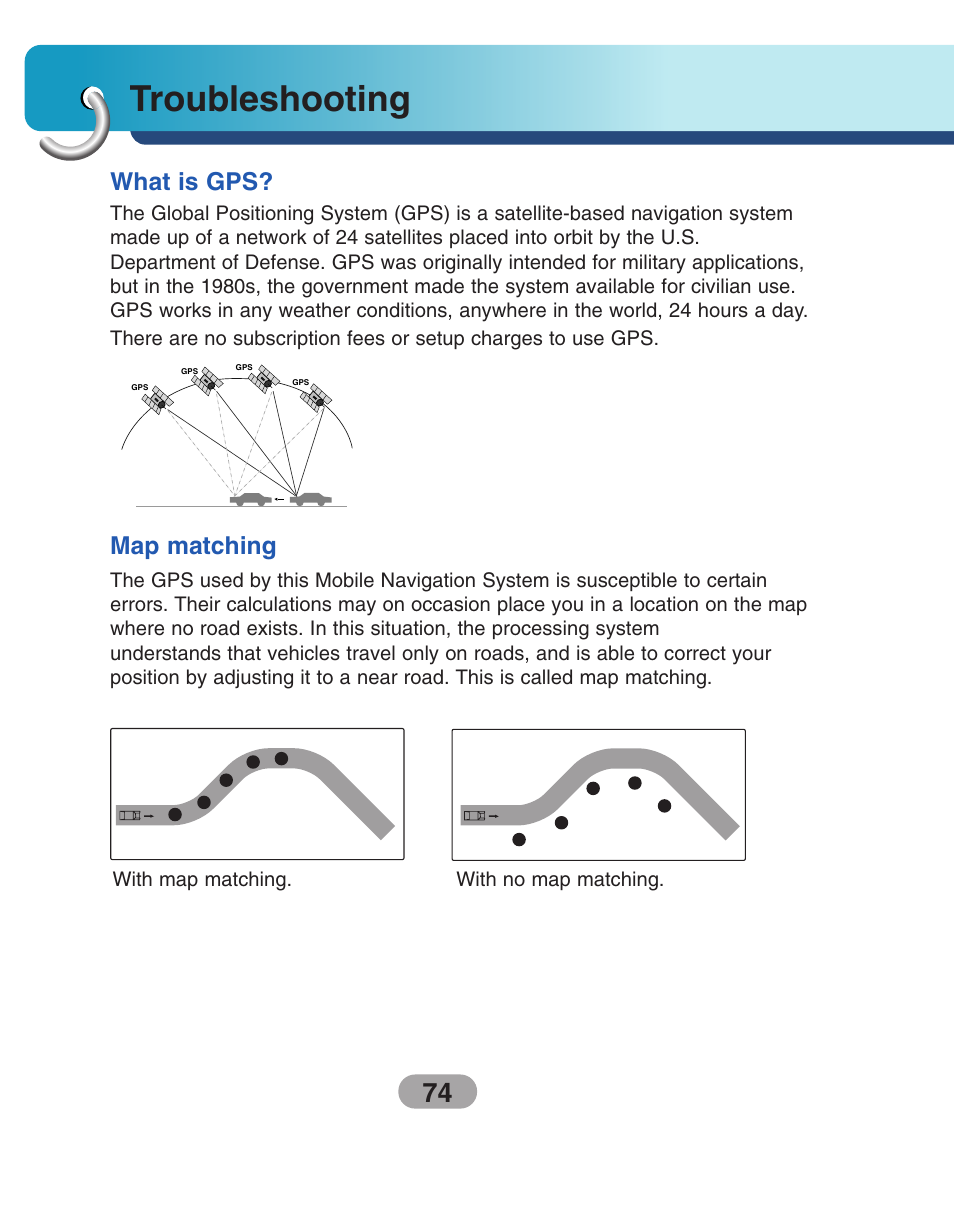 Troubleshooting, What is gps, Map matching | LG LN735 Series User Manual | Page 74 / 76