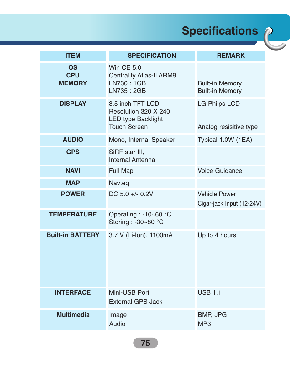 Specifications | LG LN735 Series User Manual | Page 75 / 76