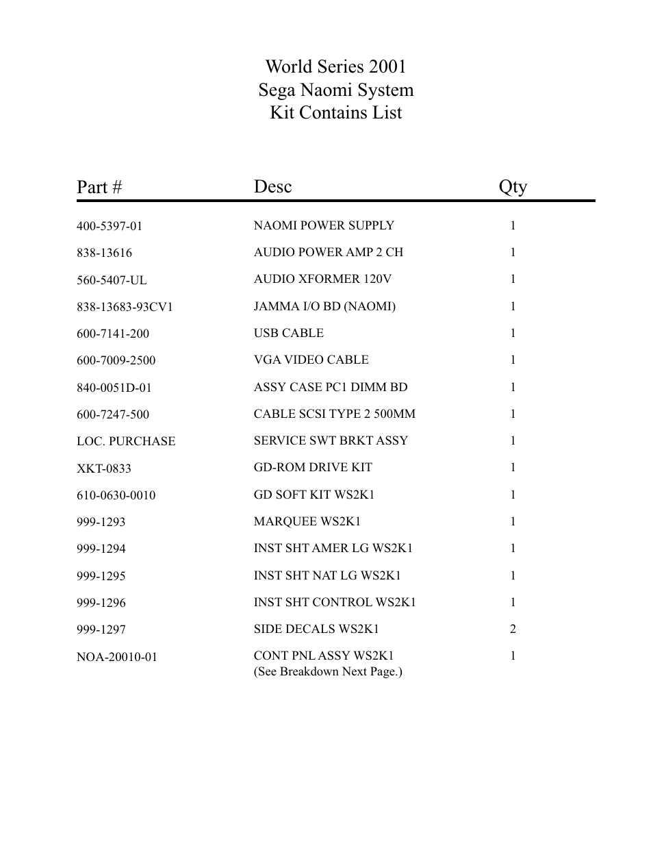 Desc | Sega World Series 2001 User Manual | Page 3 / 36