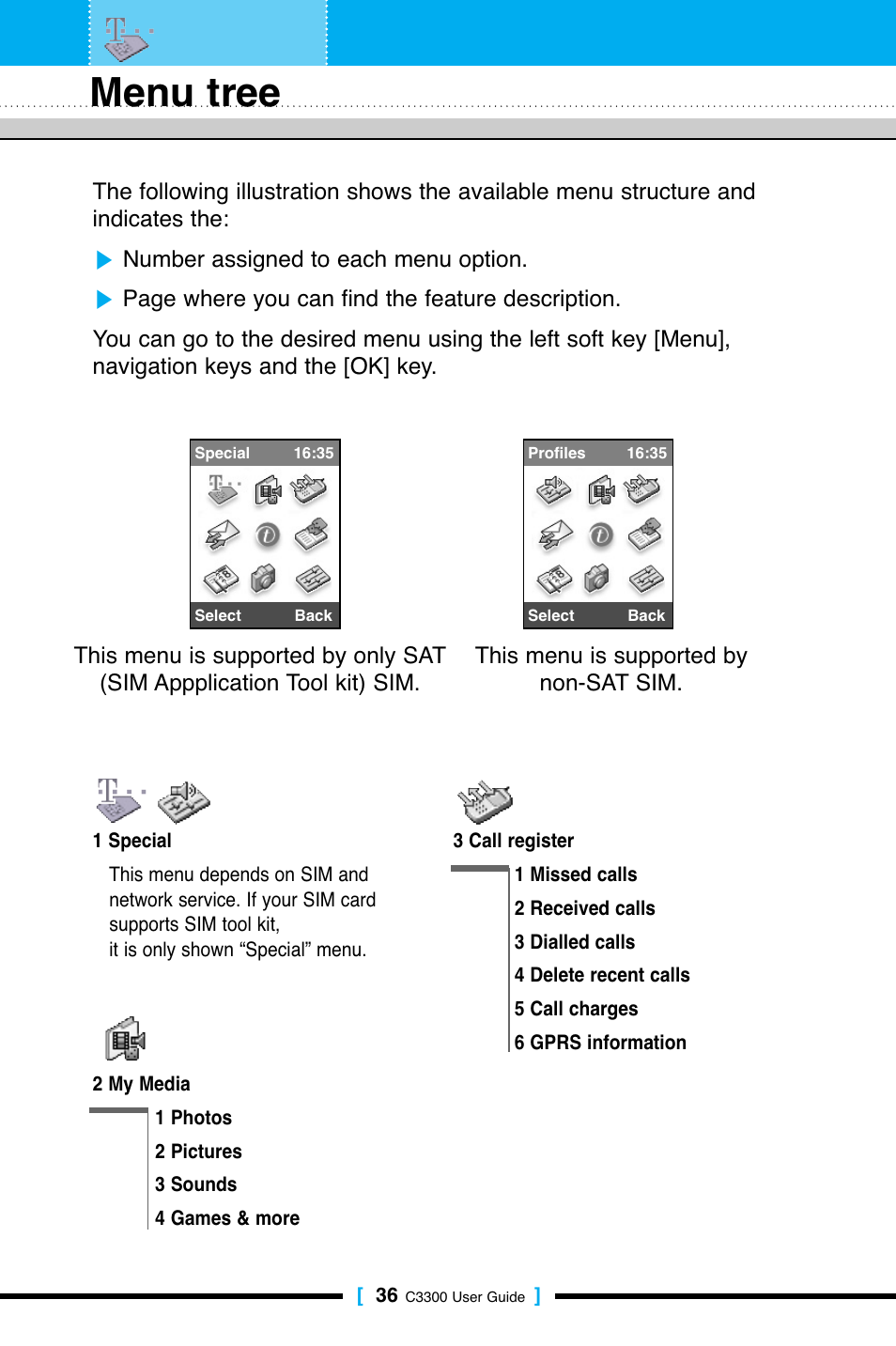 Menu tree | LG C3300 User Manual | Page 35 / 99