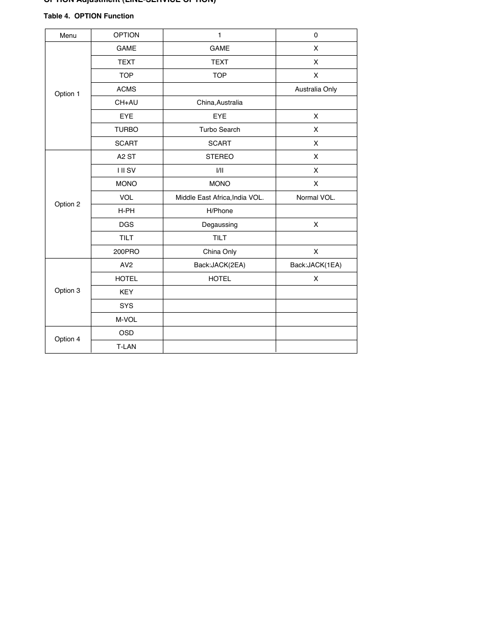 LG Color TV CT-25 User Manual | Page 12 / 29