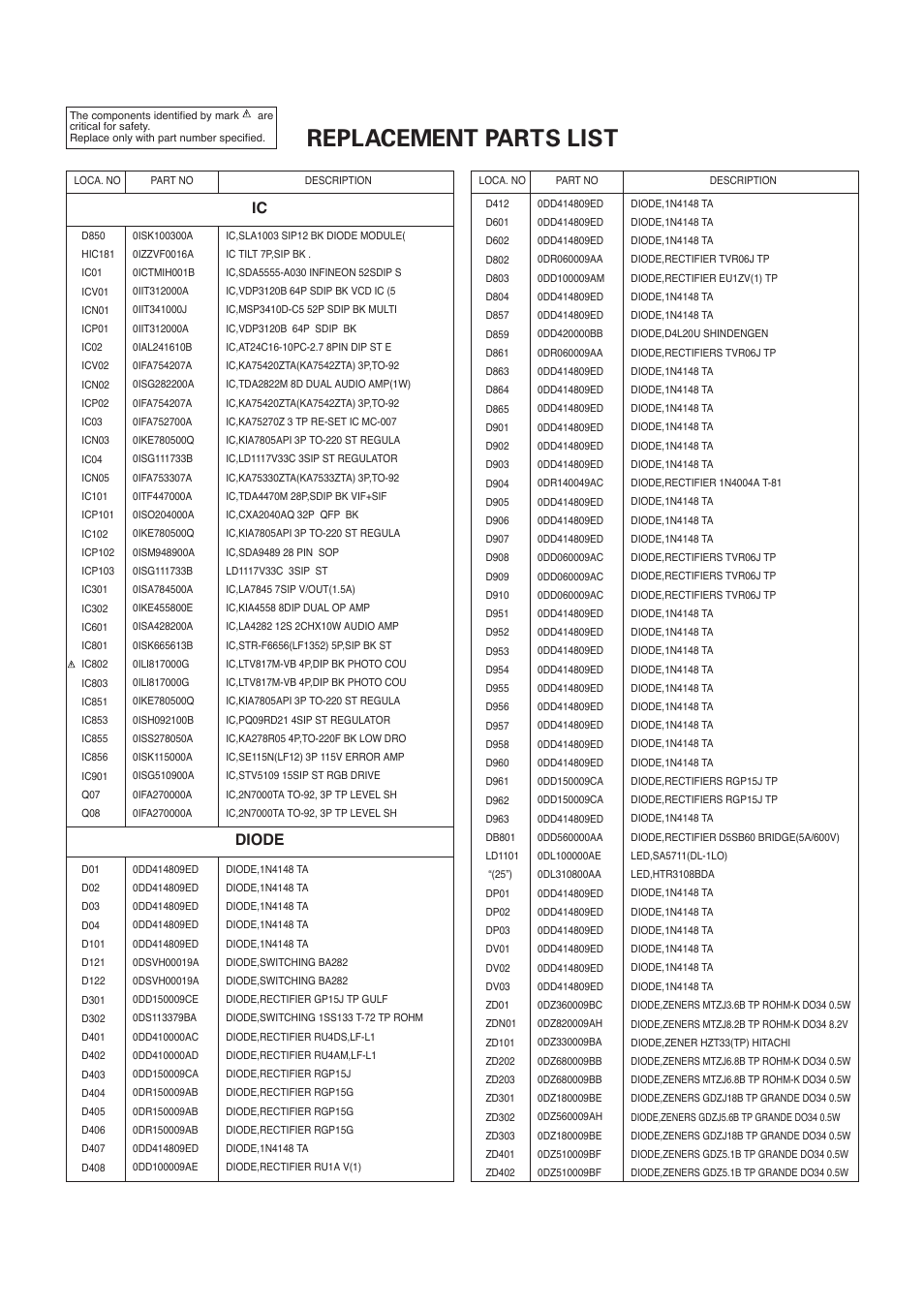 Replacement parts list, Ic diode | LG Color TV CT-25 User Manual | Page 16 / 29