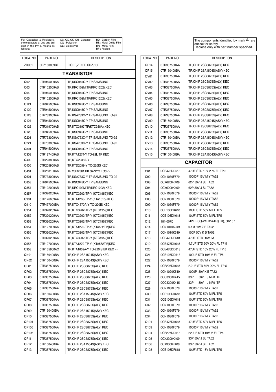 Capacitor, Transistor | LG Color TV CT-25 User Manual | Page 17 / 29